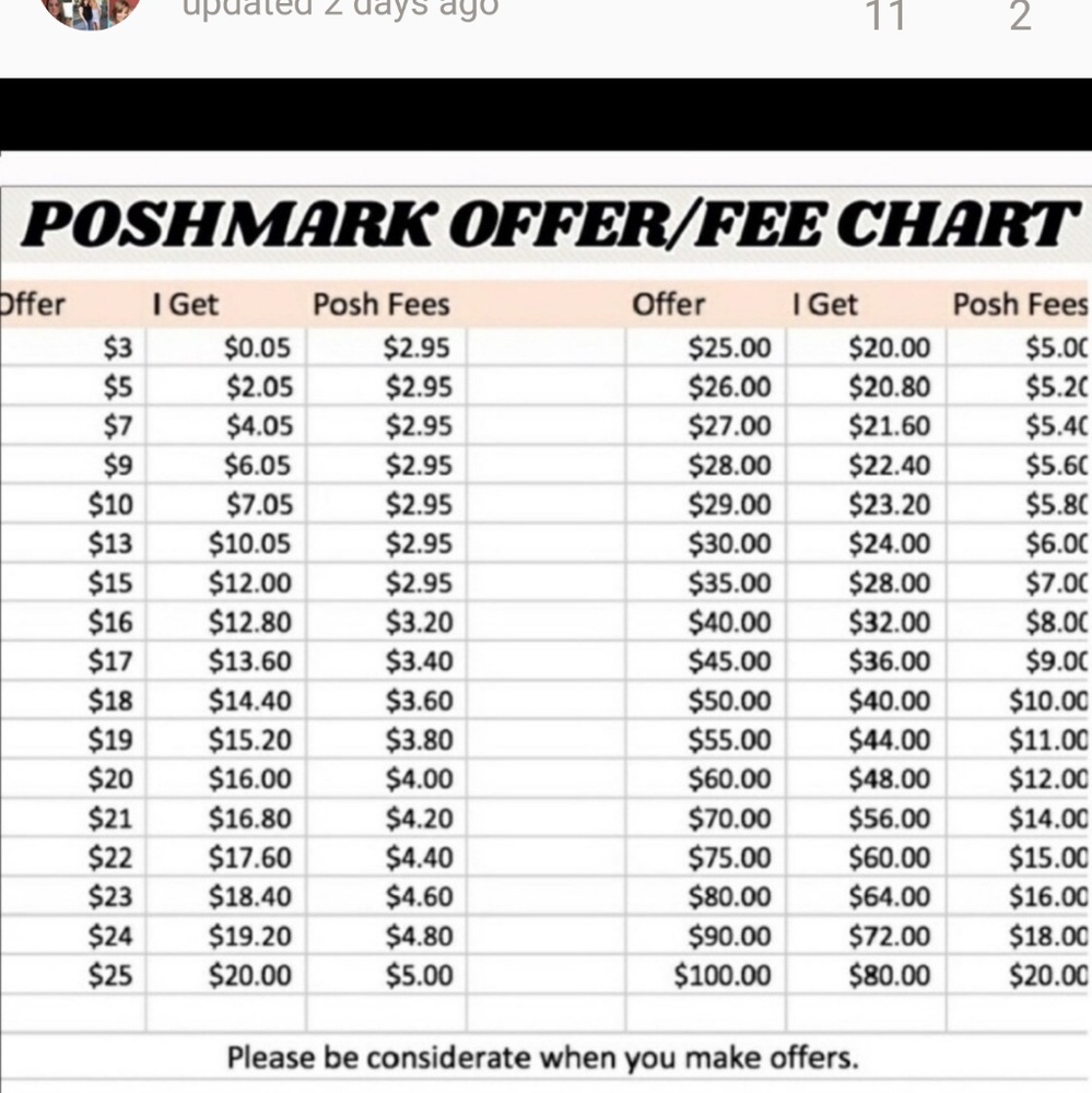Read Before Making An Offer. - Picture 2 of 2